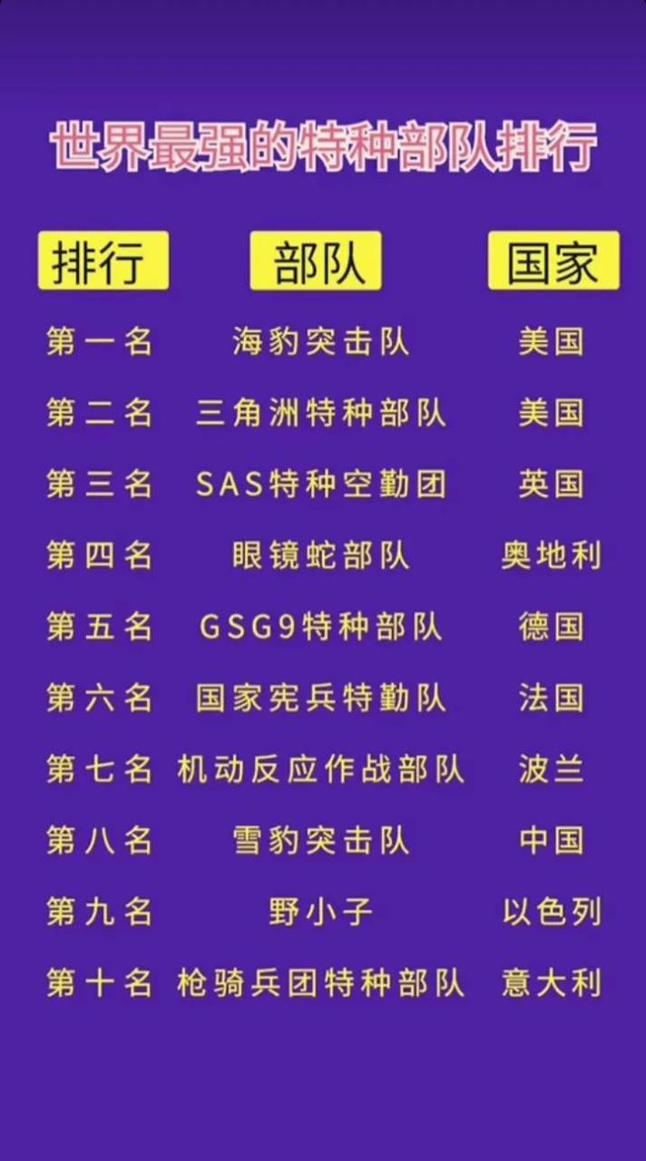 中國(guó)十大頂級(jí)特種部隊(duì)深度解析，中國(guó)十大頂級(jí)特種部隊(duì)深度剖析與揭秘