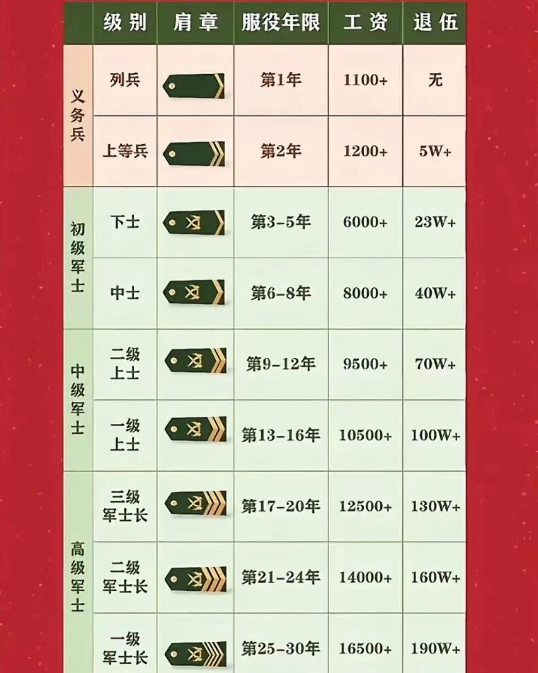 軍士長(zhǎng)工資概覽，待遇、增長(zhǎng)與影響因素，軍士長(zhǎng)薪酬概覽，待遇、增長(zhǎng)及影響因素分析