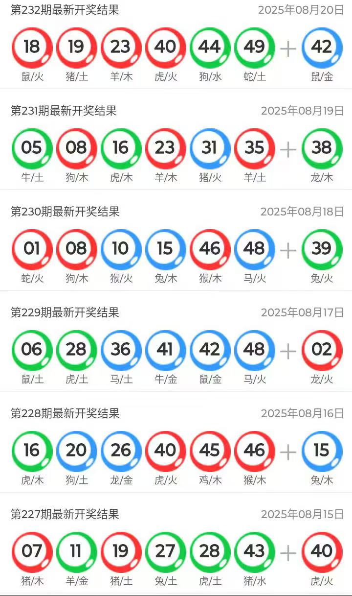 澳門六開獎結(jié)果今天開獎記錄查詢，全面解讀與實用指南，澳門六開獎結(jié)果今日全面解讀與查詢指南