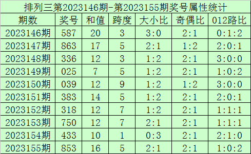 2023香港今晚開(kāi)獎(jiǎng)結(jié)果揭曉，精彩瞬間不容錯(cuò)過(guò)！，香港今晚開(kāi)獎(jiǎng)結(jié)果揭曉，精彩瞬間不容錯(cuò)過(guò)！
