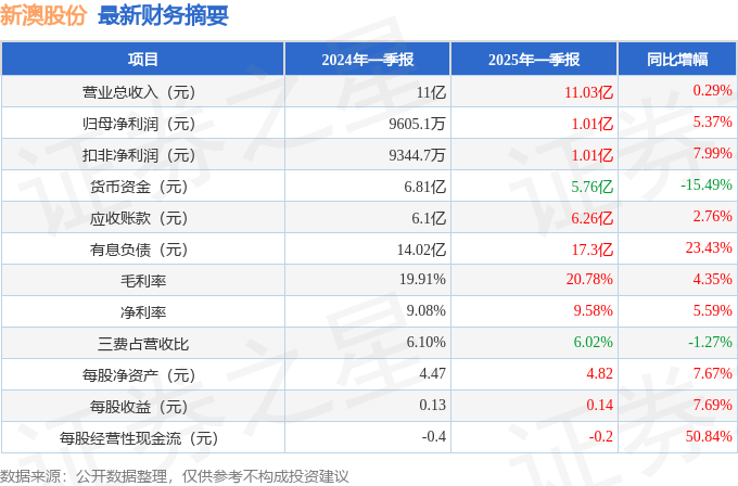 2025新澳精準(zhǔn)資料大全，一站式獲取所有你需要的信息，2025新澳精準(zhǔn)資料大全，一站式獲取所有必需信息