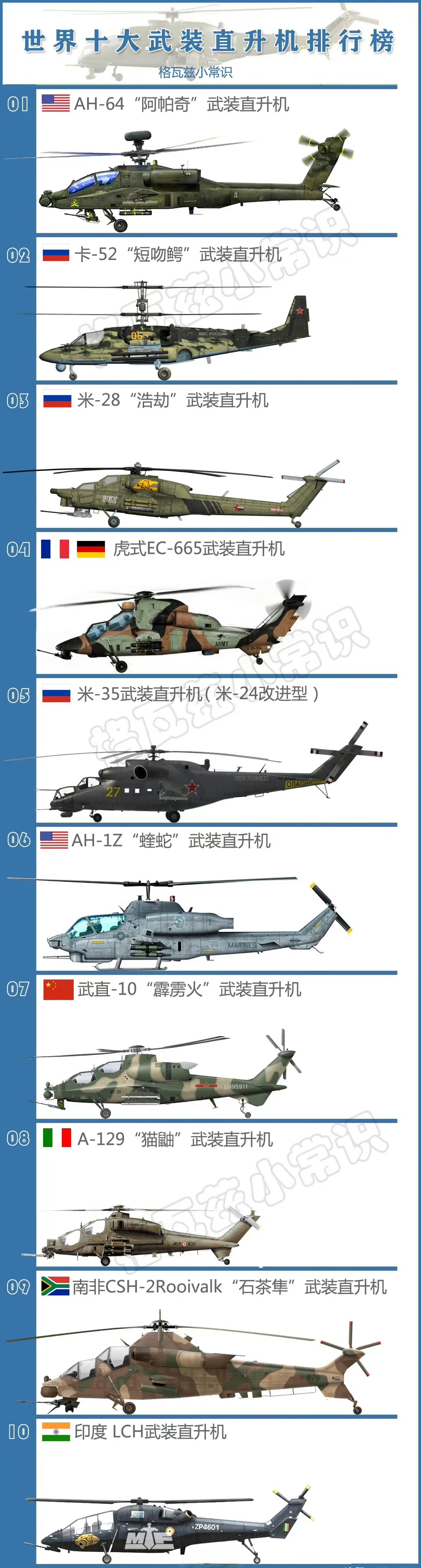 世界軍事武器排名，揭示全球最頂尖軍事裝備的力量與地位，全球頂尖軍事裝備大揭秘，世界軍事武器排名榜單揭曉