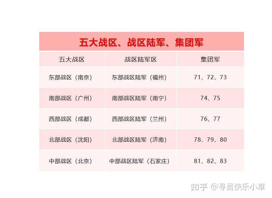 中國(guó)五大戰(zhàn)區(qū)司令部駐地，了解戰(zhàn)區(qū)司令部的歷史與現(xiàn)狀，中國(guó)五大戰(zhàn)區(qū)司令部駐地及其歷史與現(xiàn)狀概述