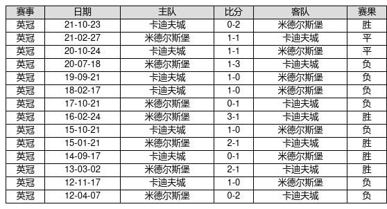 新澳門最快開獎記錄234期，深度分析與預測，澳門最新開獎記錄深度分析預測，第234期開獎趨勢揭秘