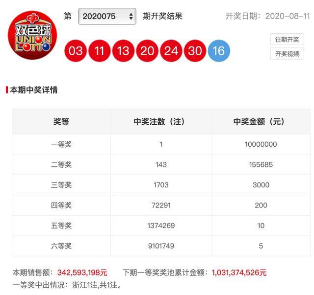 今天澳門六會開獎結(jié)果