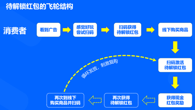 澳門(mén)一碼一肖一待一，探索幸運(yùn)之城的秘密，澳門(mén)幸運(yùn)之城，揭秘一碼一肖一待一的神秘面紗