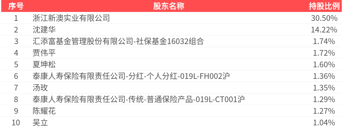 澳門 第43頁