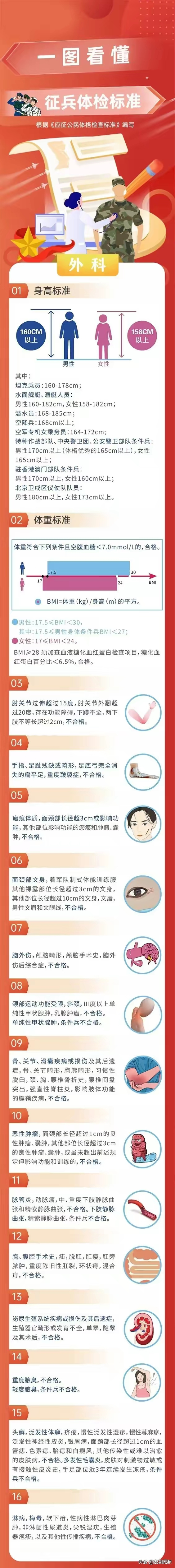 揭秘2024征兵體檢最新標(biāo)準(zhǔn)，全方位解讀，為您指明方向，揭秘2024征兵體檢最新標(biāo)準(zhǔn)，全方位解讀助你順利入伍，為您指明方向之路