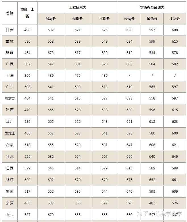 國(guó)防大學(xué)2023年錄取分?jǐn)?shù)線解析，國(guó)防大學(xué)2023年錄取分?jǐn)?shù)線全面解析