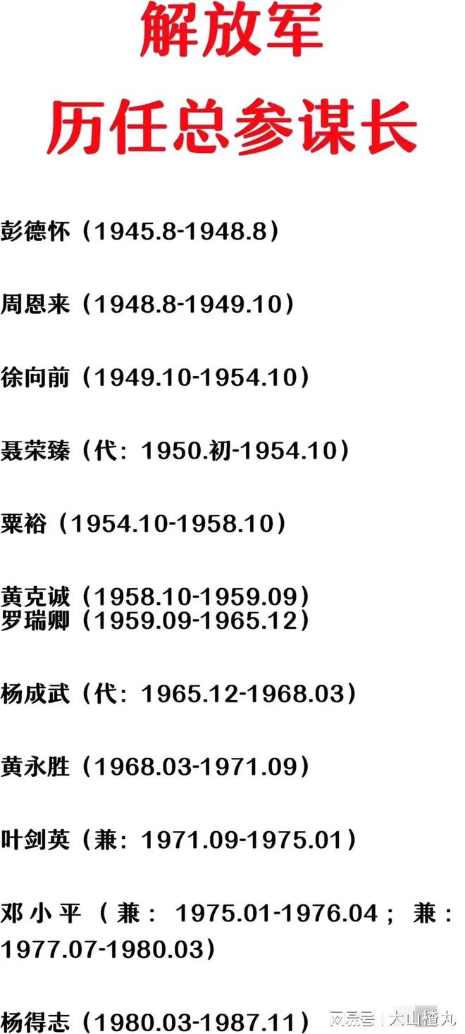 歷任總參謀長，揭秘中國軍隊高級領導層的變遷歷程，揭秘中國軍隊高級領導層變遷歷程，歷任總參謀長一覽