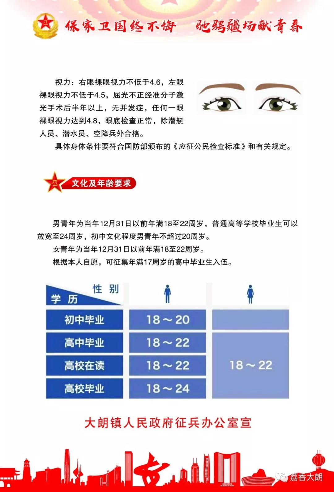 武裝部招人的基本條件，武裝部招募人員基本條件概述