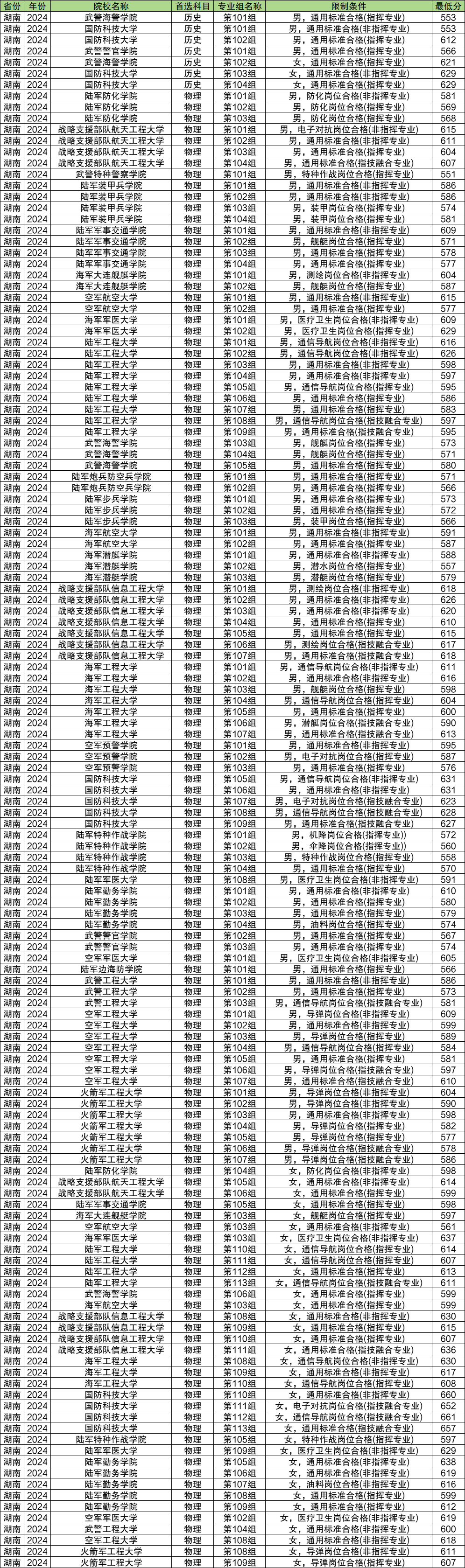 揭秘2024軍校錄取分?jǐn)?shù)線，如何備戰(zhàn)軍校入學(xué)門檻？，揭秘2024軍校錄取分?jǐn)?shù)線，備戰(zhàn)軍校入學(xué)門檻的攻略與策略！
