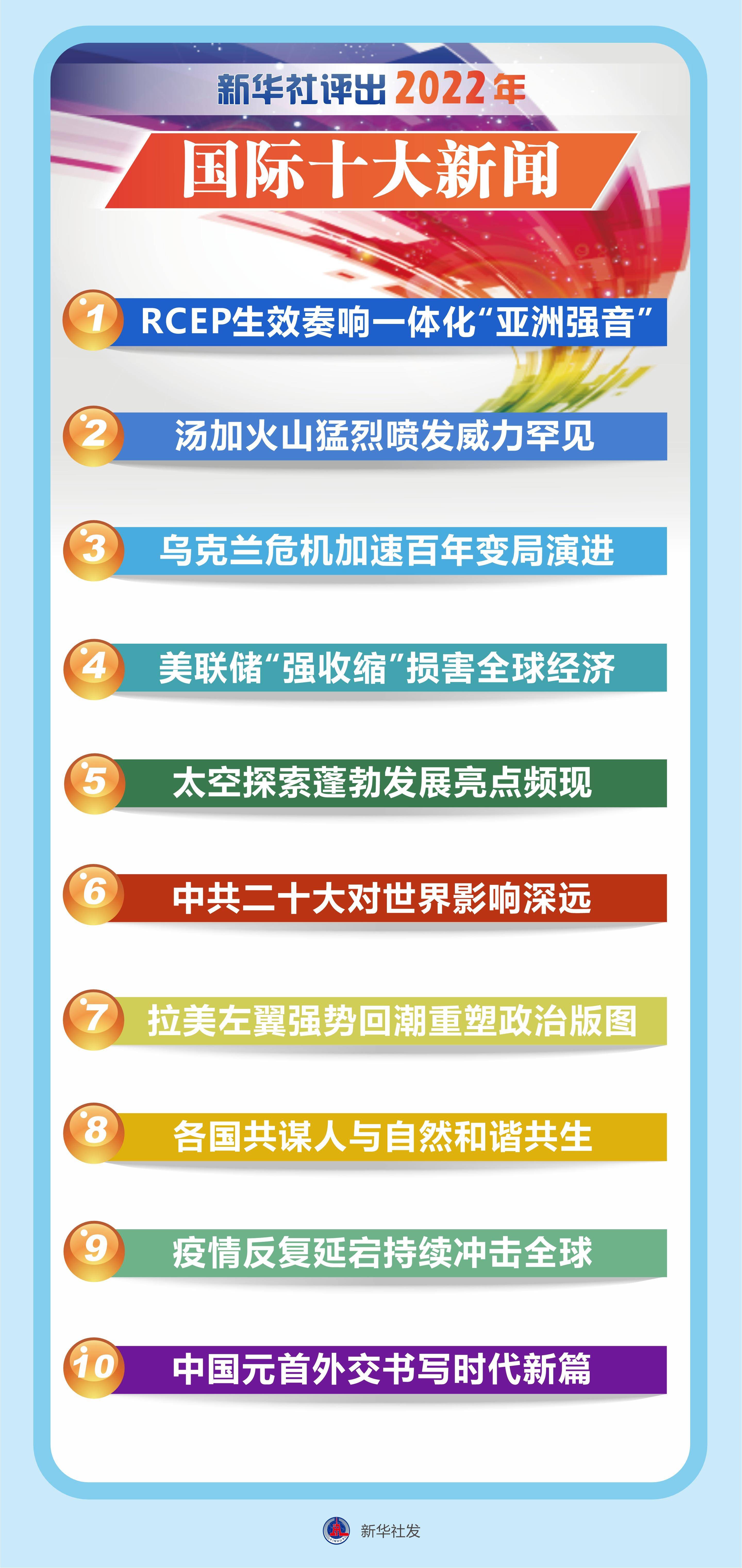 回顧2022年重大新聞事件，全球風(fēng)云變幻的一年，2022年全球風(fēng)云變幻回顧，重大新聞事件一覽
