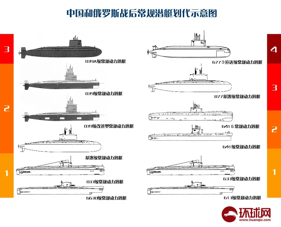 中國核潛艇型號一覽表，歷史、現(xiàn)狀與未來展望，中國核潛艇型號概覽，歷史、現(xiàn)狀與未來展望