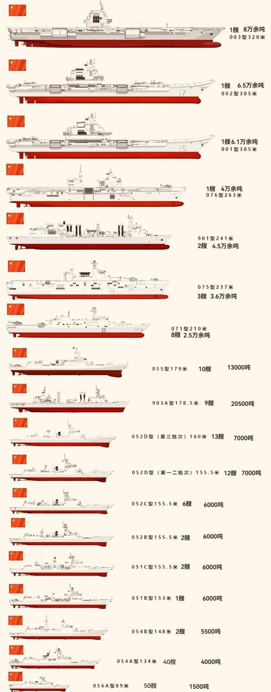 中國(guó)海軍軍艦舷號(hào)表詳解，中國(guó)海軍軍艦舷號(hào)表全面解析