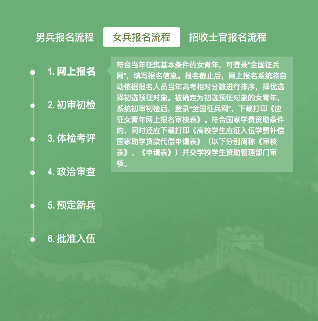 最新應(yīng)征報名入口指南，一站式解決你的報名需求，最新應(yīng)征報名入口指南，一站式解決報名需求