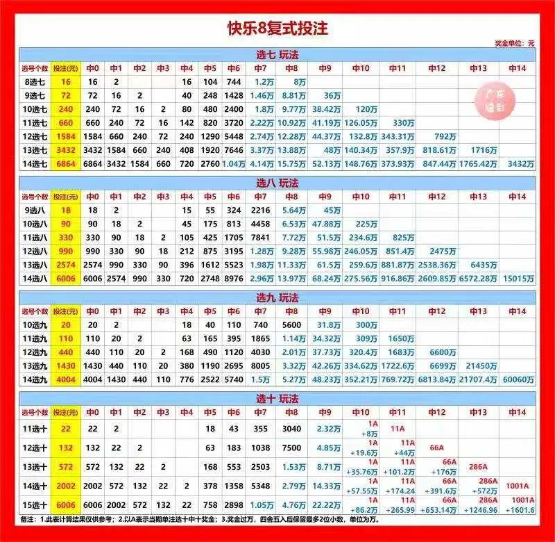 澳門彩票王中王開獎結(jié)果