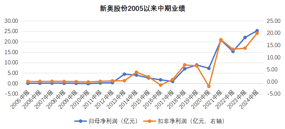 揭秘2025新奧歷史開獎記錄，回顧與前瞻，揭秘新奧歷史開獎記錄，回顧與前瞻至2025年展望