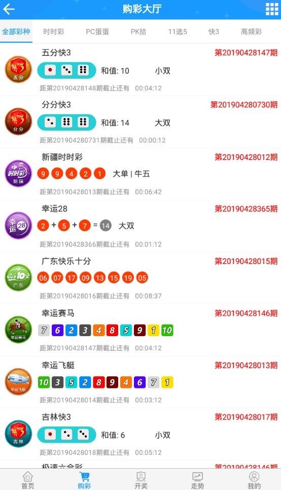 綜合走勢分析