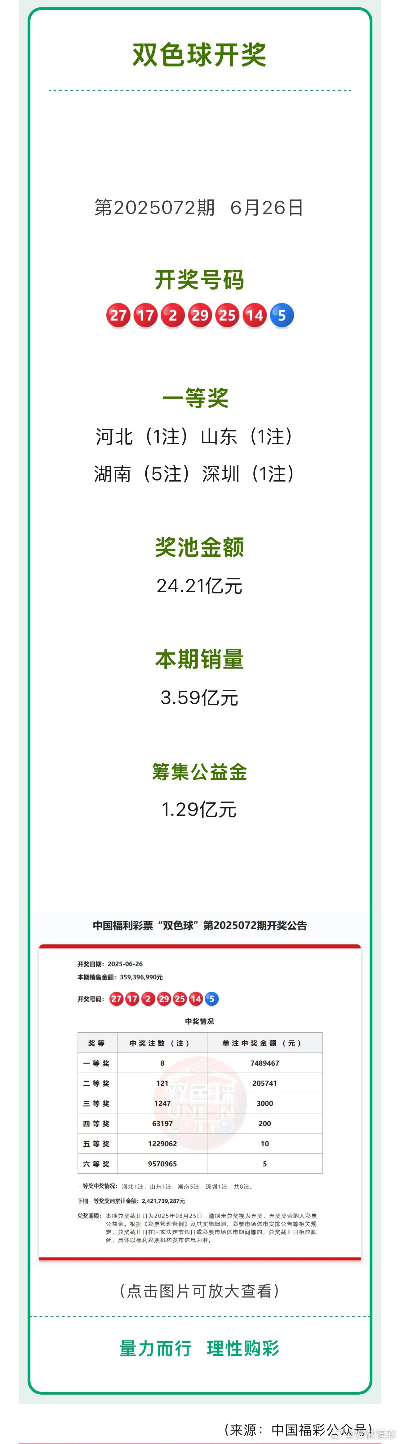 雙色球開獎(jiǎng)結(jié)果，最新開獎(jiǎng)信息、技巧和解析，雙色球最新開獎(jiǎng)結(jié)果及解析，技巧與開獎(jiǎng)信息一網(wǎng)打盡