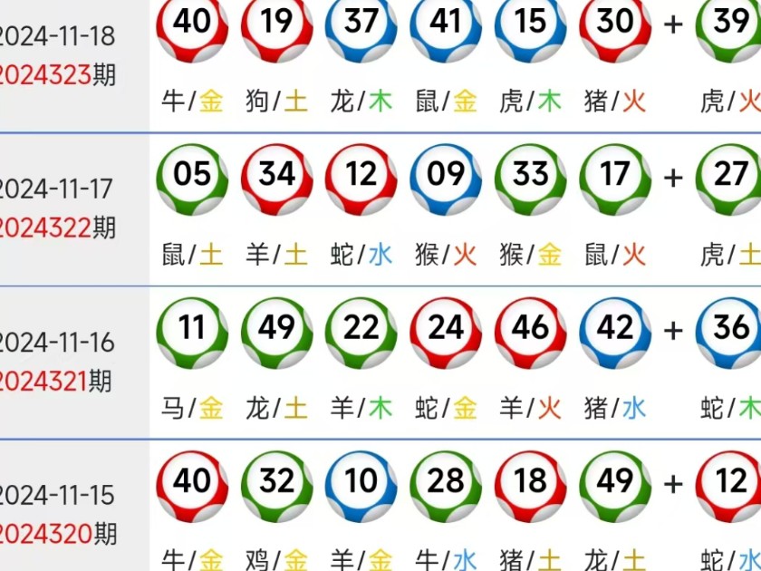 新澳特碼生肖走勢分析