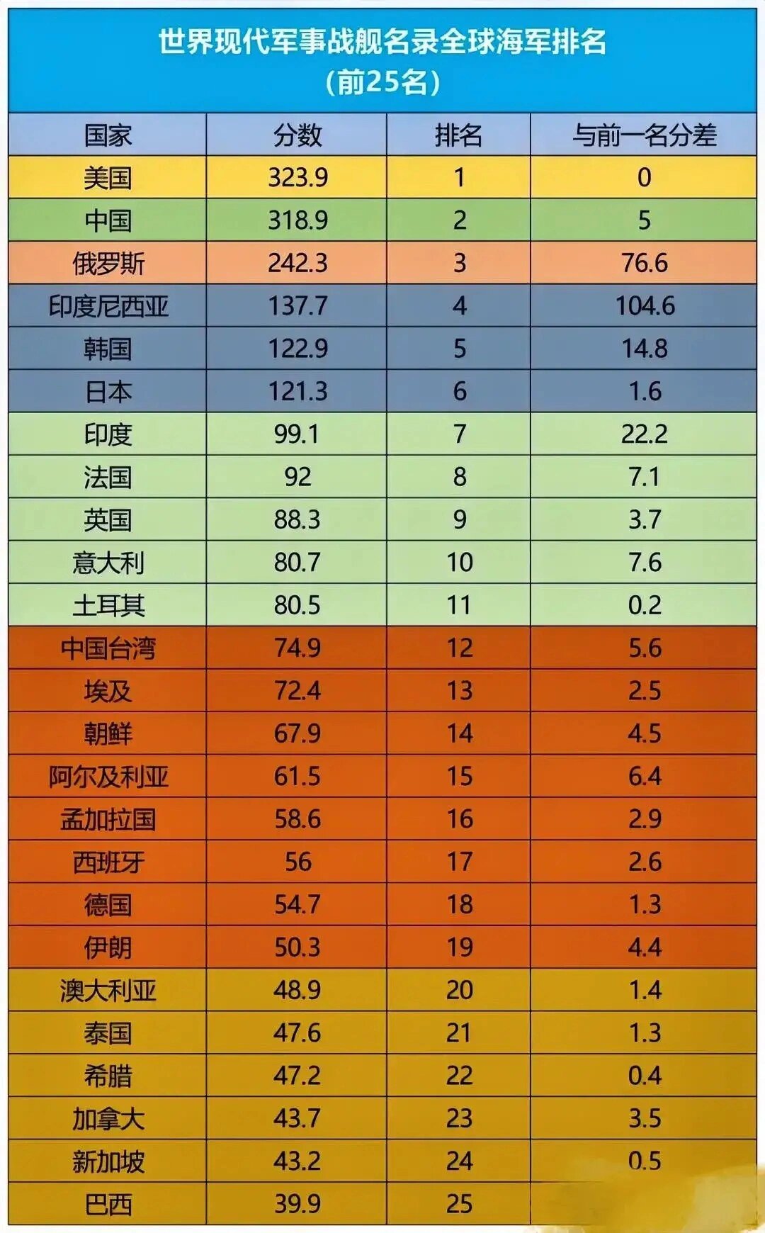 2021年世界海軍排名概覽，2021年世界海軍實(shí)力排名總覽