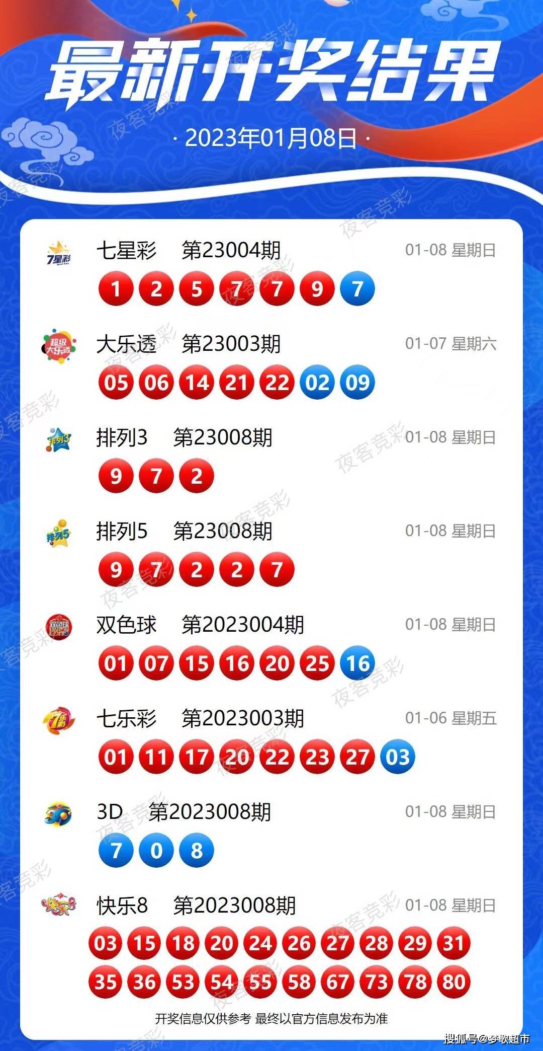 新澳開獎記錄今天結果，深度分析與預測，新澳開獎記錄今日結果深度解析與預測