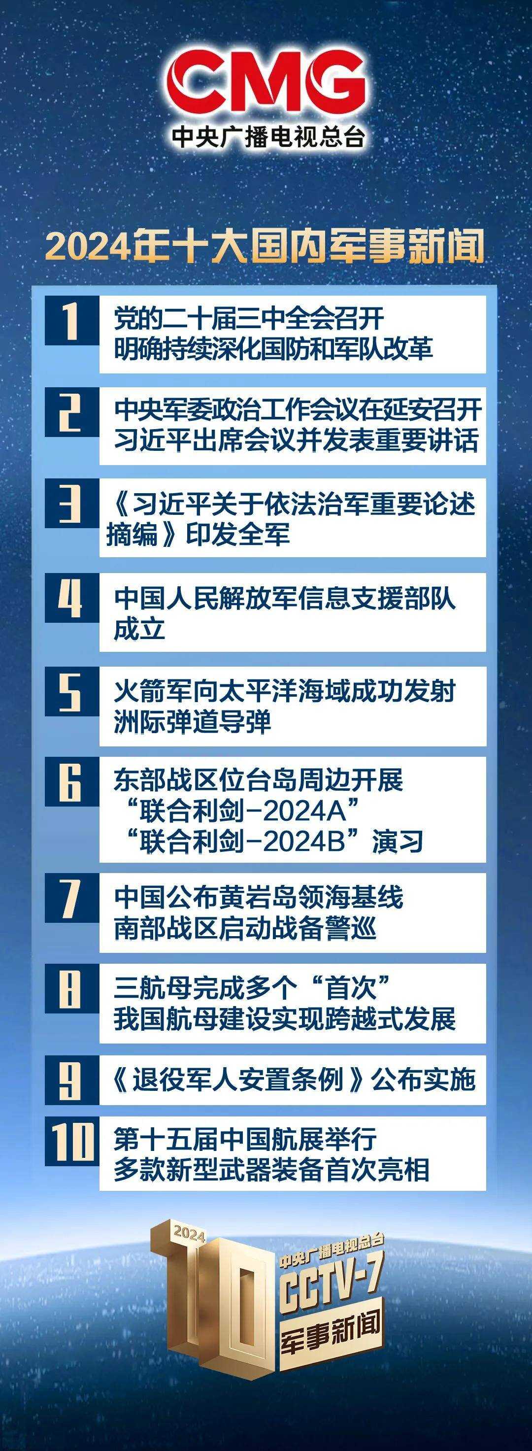 國際新聞軍事大事概覽，全球軍事要聞概覽