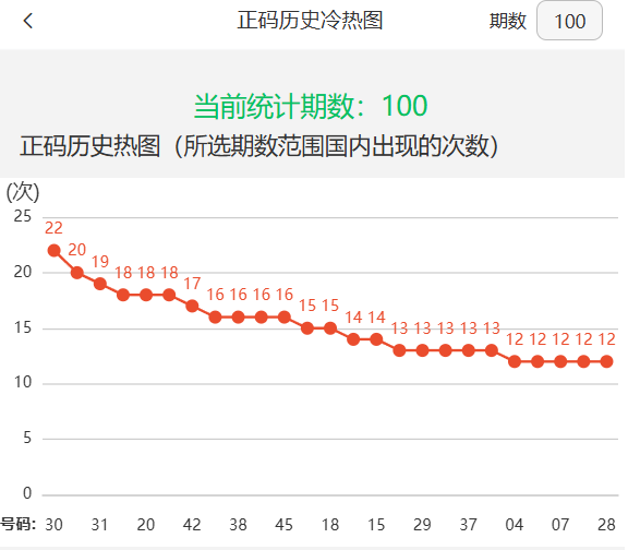 澳門六開獎結(jié)果走勢圖表，深度分析與預(yù)測，澳門六開獎結(jié)果走勢圖表深度解析與預(yù)測分析