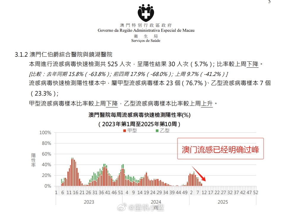 澳門彩票新篇章