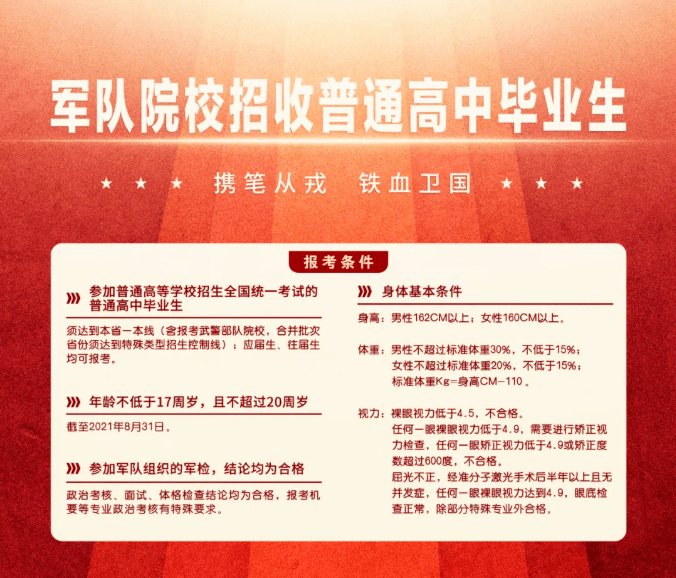 軍事院校報(bào)考條件詳解，軍事院校報(bào)考條件全面解析