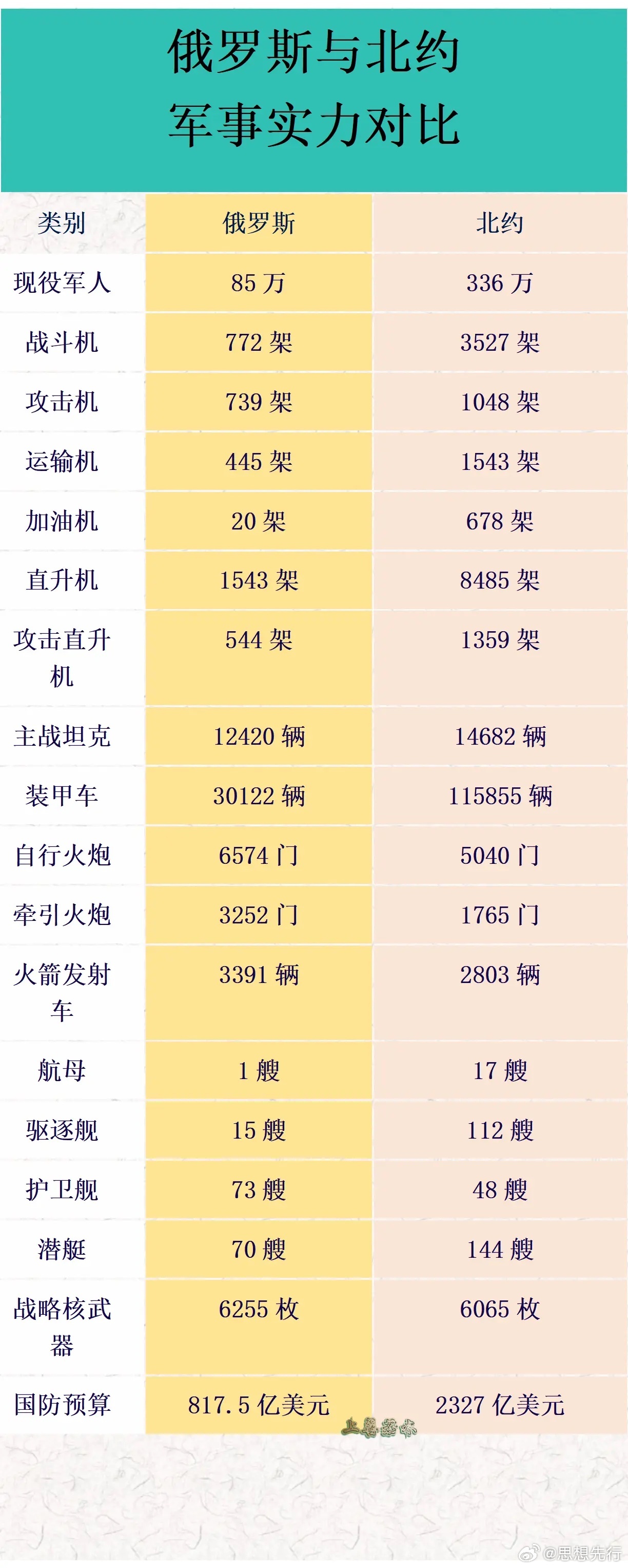 俄羅斯軍事實(shí)力分析，全球影響力與未來(lái)展望，俄羅斯軍事實(shí)力深度解析，全球影響力與未來(lái)展望