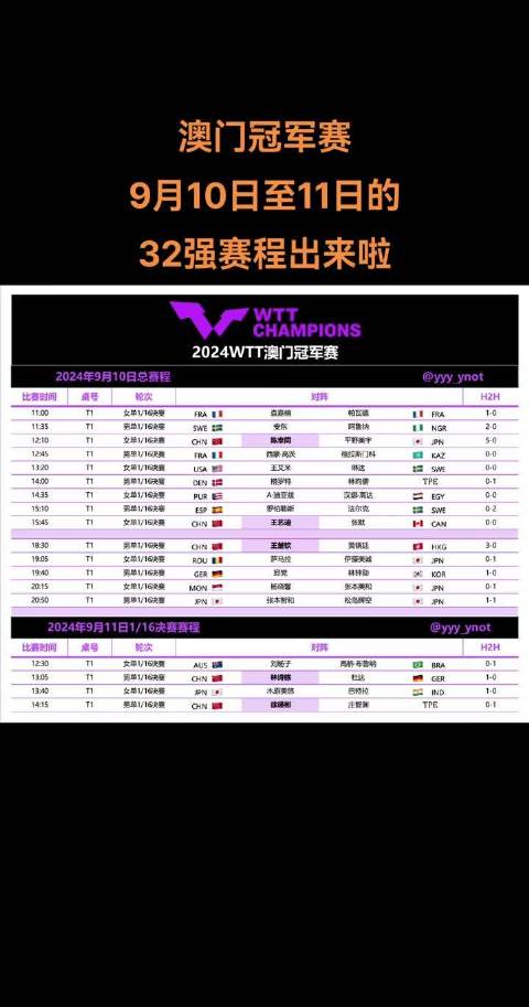 新澳門(mén)2025搖號(hào)直播