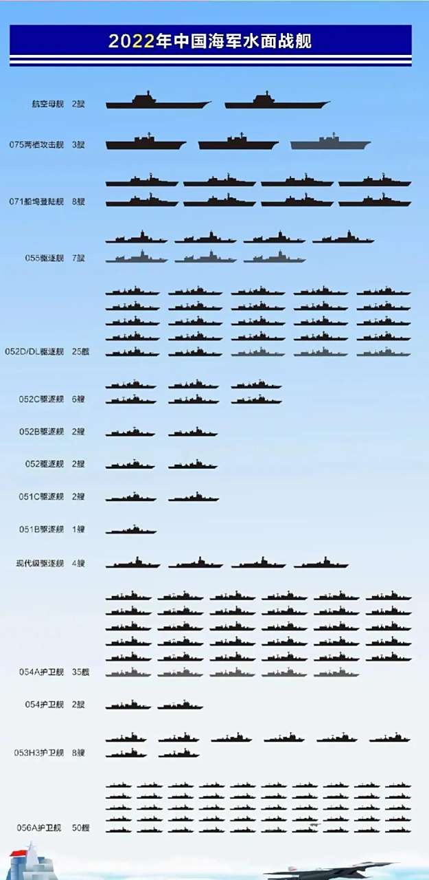 三大艦隊(duì)升級(jí)為四大艦隊(duì)，全面解析海軍新力量的崛起，海軍新力量崛起，三大艦隊(duì)升級(jí)至四大艦隊(duì)全面解析