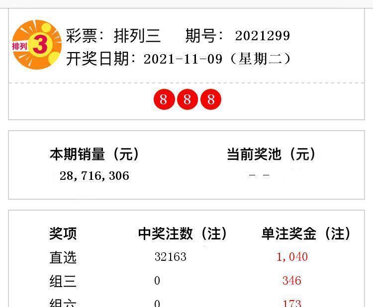 預(yù)測秘密揭秘