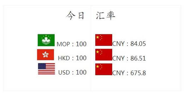 澳門必中十碼