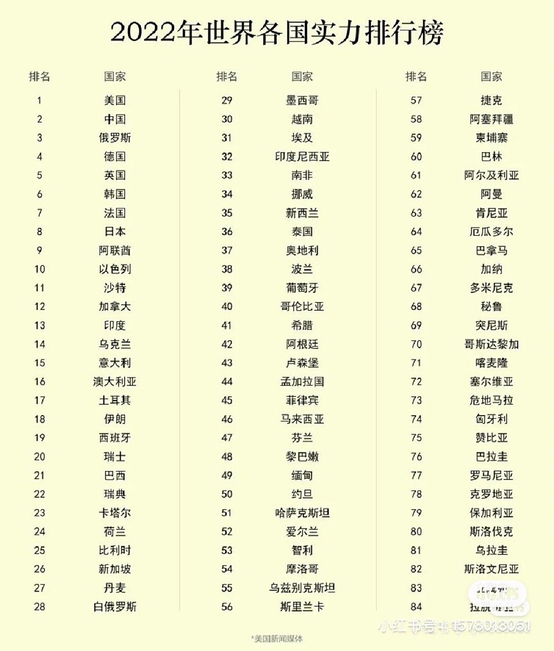 全球軍事實力排名2022，深度解析各國軍力現(xiàn)狀與發(fā)展趨勢，全球軍事實力排名深度解析，各國軍力現(xiàn)狀與未來發(fā)展趨勢展望（2022版）