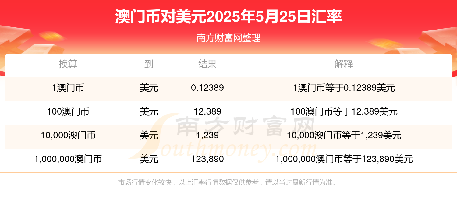 澳門資料大全，探索澳門在2025年的多元魅力與未來(lái)展望，澳門展望2025，多元魅力與未來(lái)發(fā)展資料大全