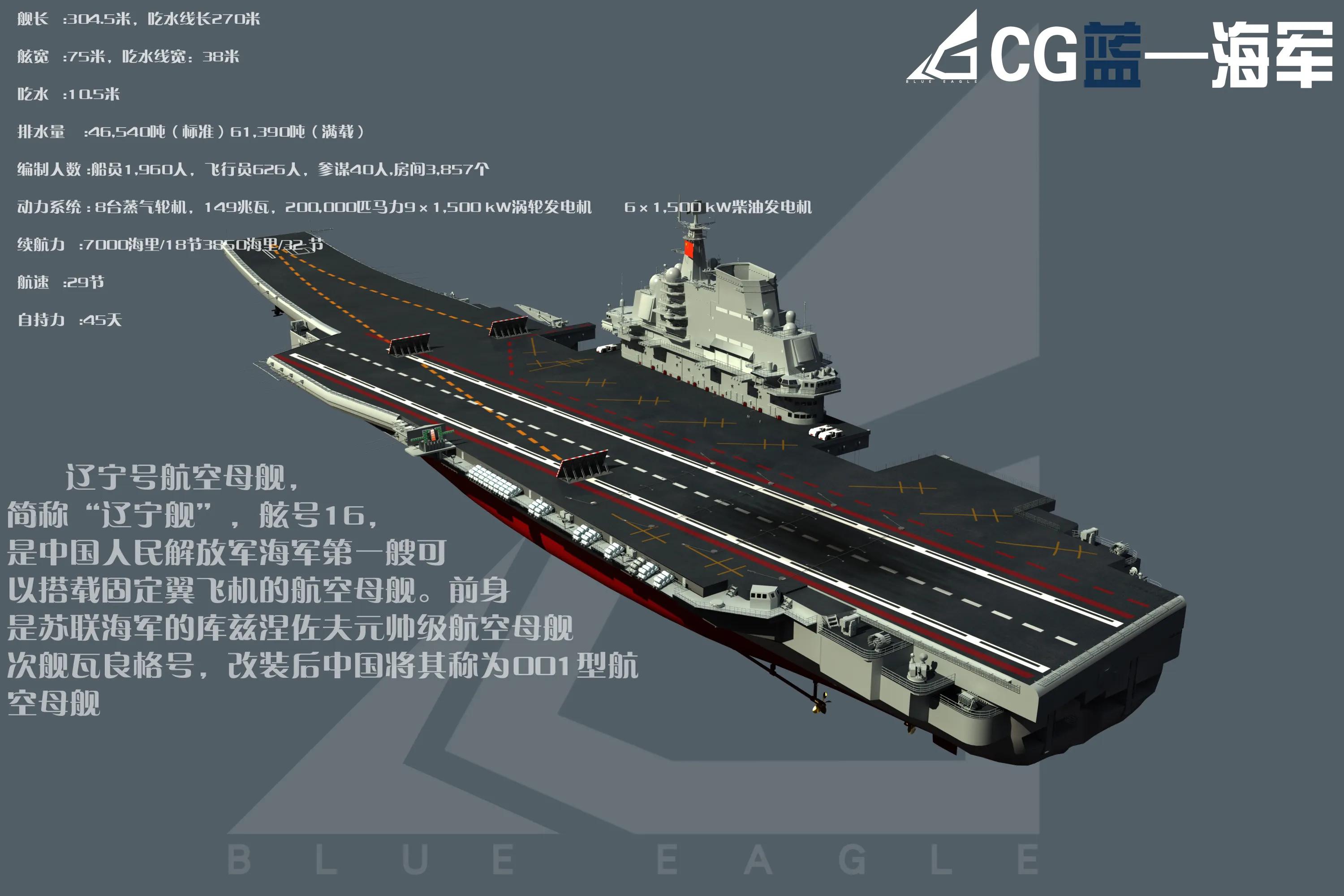 中國(guó)航母造價(jià)多少億人民幣，深度解析與比較視角，深度解析，中國(guó)航母造價(jià)揭秘與比較視角