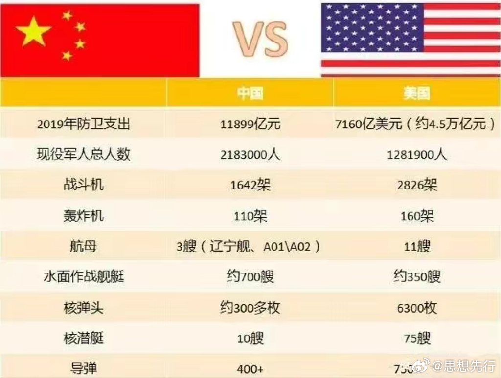 中國(guó)相對(duì)于美國(guó)的實(shí)力評(píng)估，多維度視角下的比較與分析，中國(guó)與美國(guó)實(shí)力評(píng)估，多維度視角下的比較與分析