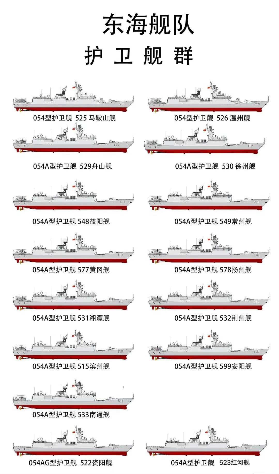 東海艦隊軍艦名單及其影響力深度解析，東海艦隊軍艦名單與影響力深度解析