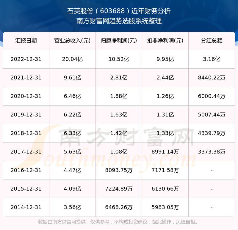 探索新奧歷史，2025年開獎記錄查詢表詳解，探索新奧歷史，2025年開獎記錄查詢表詳解