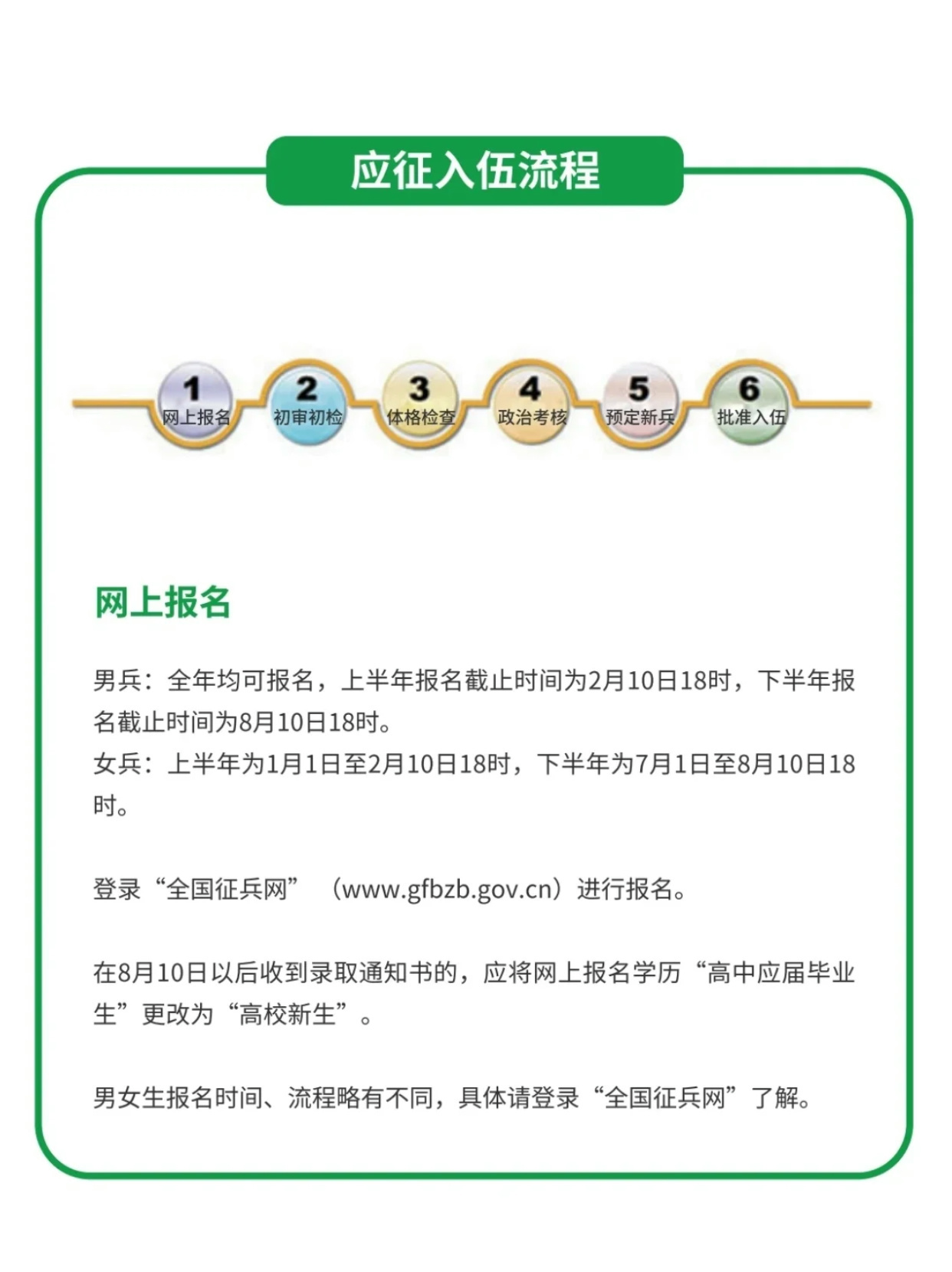 網(wǎng)上報(bào)名參軍