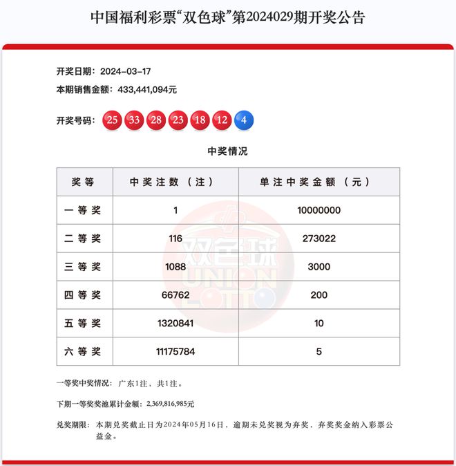 新澳門彩歷史開獎(jiǎng)結(jié)果走勢(shì)圖，深度解析與預(yù)測分析，澳門彩歷史開獎(jiǎng)走勢(shì)深度解析與預(yù)測分析
