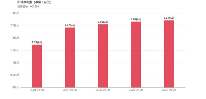 新澳2025今晚開(kāi)獎(jiǎng)結(jié)果，揭秘彩票背后的秘密與期待，揭秘新澳2025彩票開(kāi)獎(jiǎng)背后的秘密與期待，今晚開(kāi)獎(jiǎng)結(jié)果揭曉！