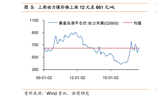 股票行情分析 第6頁