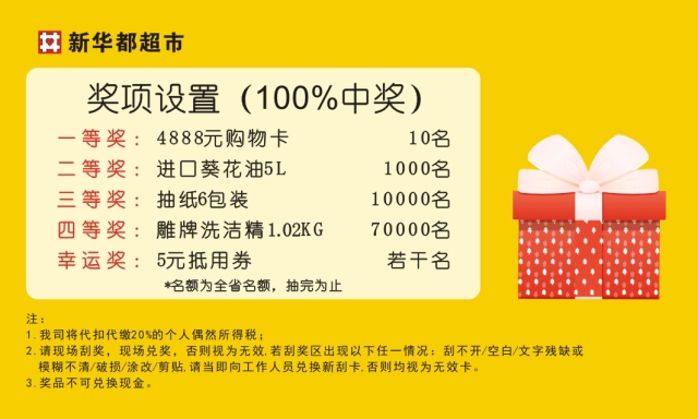 如何贏得管家婆大獎