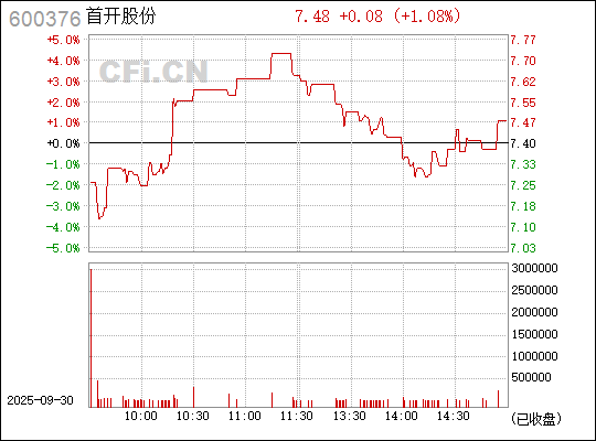 首開股份股票（股票代碼，600376）深度解析，首開股份股票（股票代碼600376）全面深度解析