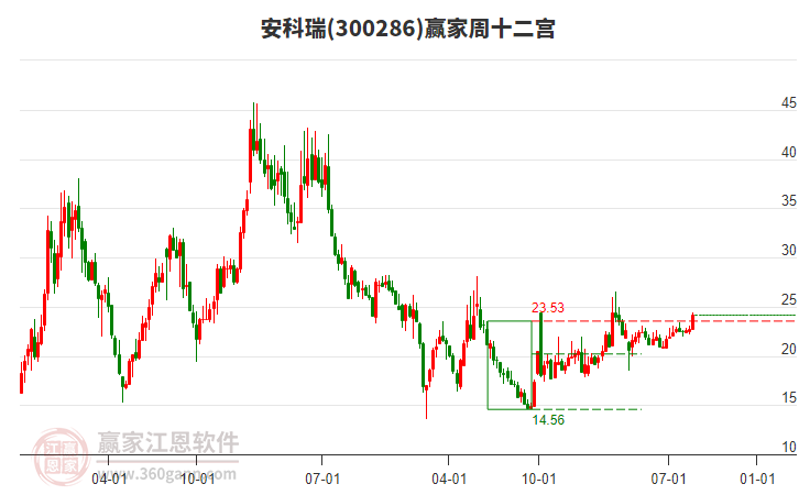 關(guān)于股票300286的全面解析，股票300286全面解析指南