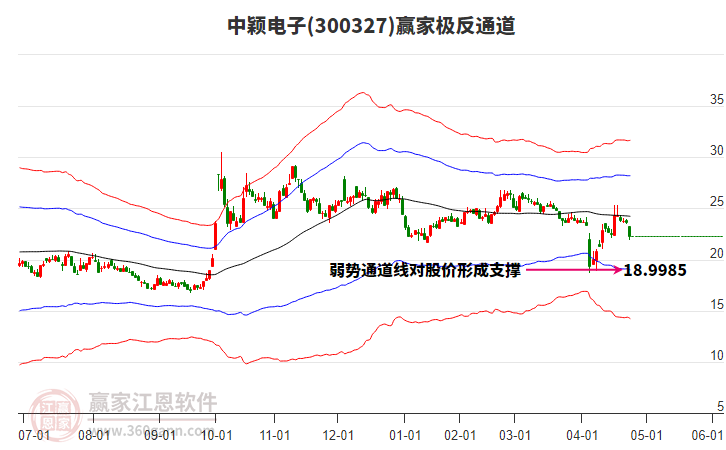 關(guān)于股票行情分析，探索300327股票的動(dòng)態(tài)與前景展望，股票行情分析，探索300327股票的動(dòng)態(tài)走勢(shì)與未來(lái)前景展望